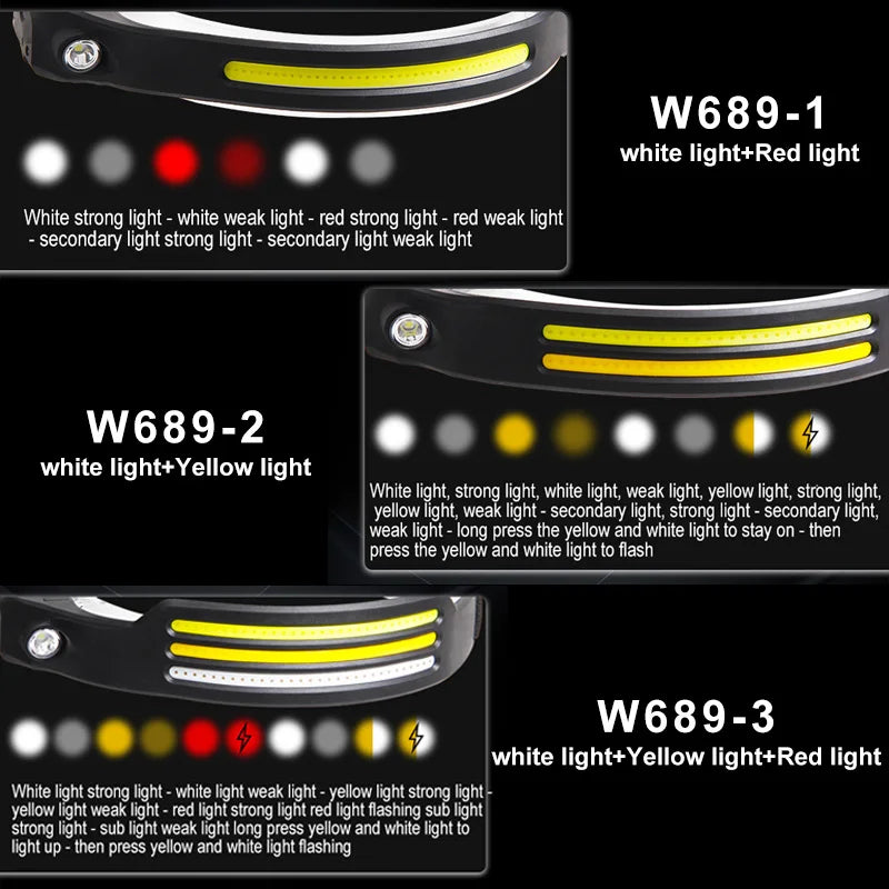 BrightWave 230™ Headlamp Pro